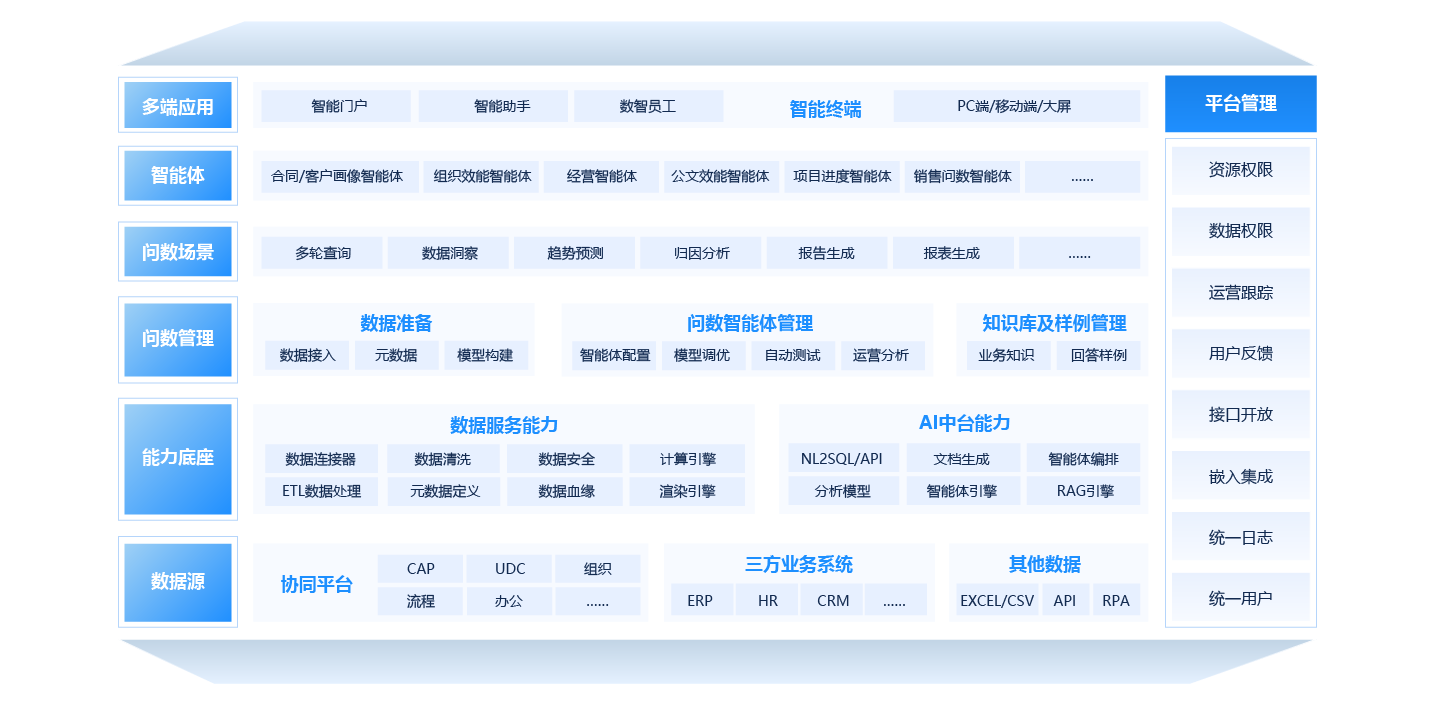 数据智能引擎（智能问数）
