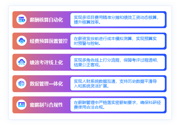 薪酬管理